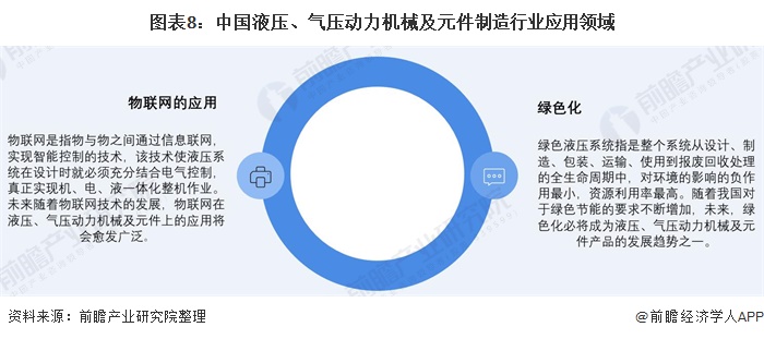 圖表8：中國液壓、氣壓動力機械及元件制造行業應用領域